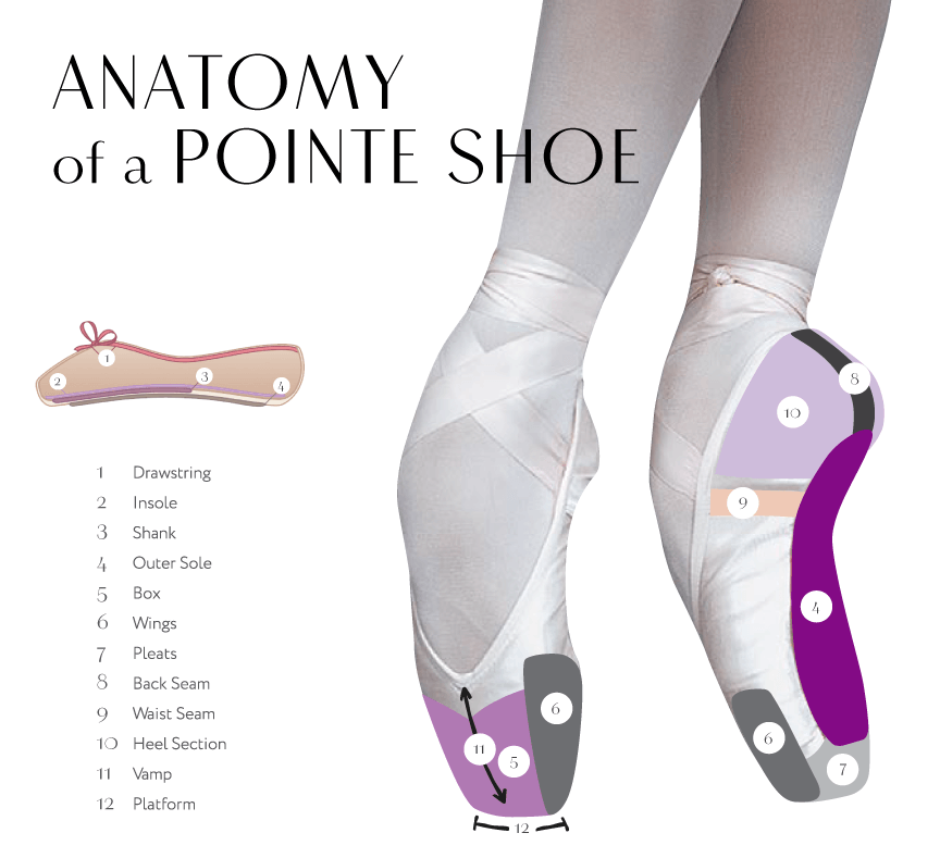 pointe shoes made of